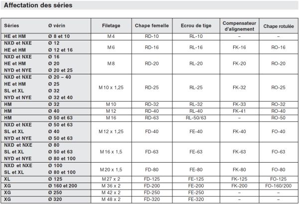 Extenseurs De Tige De Remontoir (femelle Négative) - Acier Inox, Diamètre 0.9mm, Neuf
