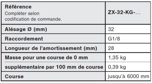 ルネ・マグリット【LES POIDS ET LES MESURES】 Vérin sans-tige à guidage par paliers lisses et chariot court ZX-32-KG