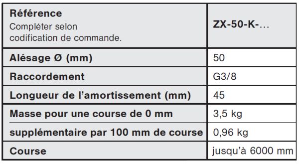 Vérin sans-tige à chariot court ZX-50-K