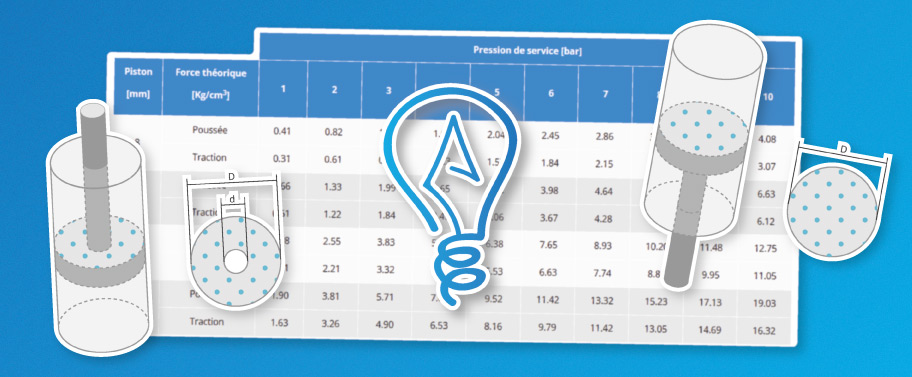Vérin pneumatique : Quelle dimension choisir et pour quelle force ?