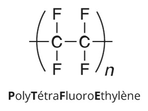 Représentation atomique du PTFE